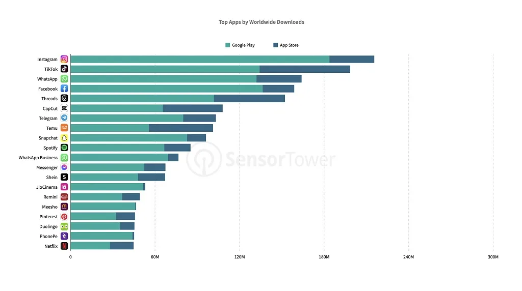 Éxito de la aplicación de redes sociales Threads